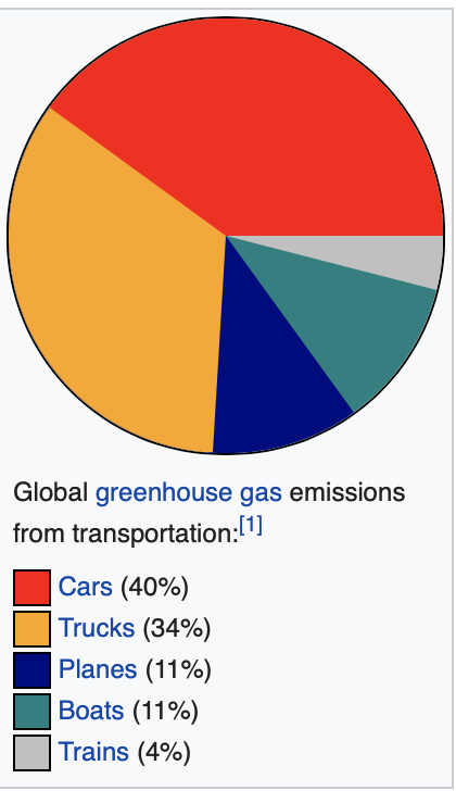 https://en.wikipedia.org/wiki/Environmental_impact_of_transport